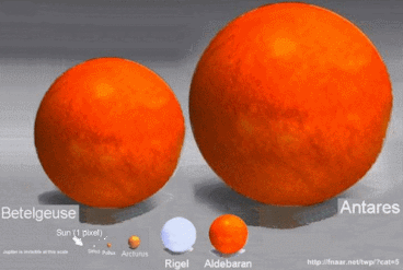 A comparison of the size of the sun to other stars